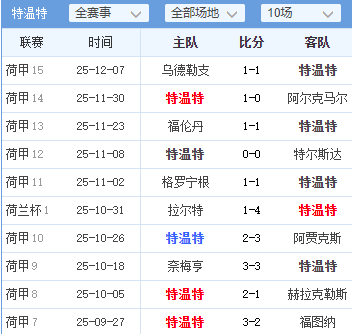 毕尔巴鄂竞技vs阿森纳比赛预测